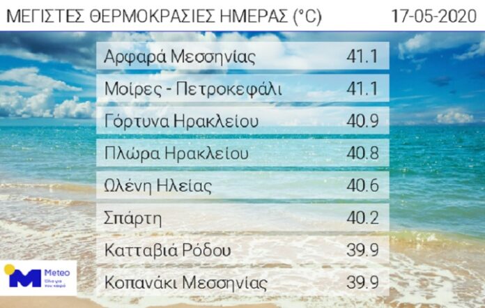 Στους 41 βαθμούς η μέγιστη θερμοκρασία
