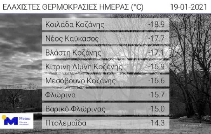 -19 βαθμούς